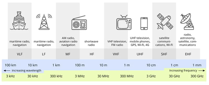 Radio-frequency-bands 1